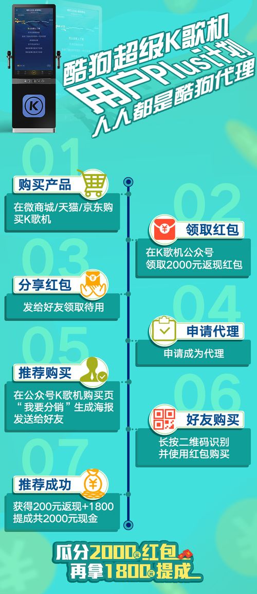 酷狗K歌機用戶Plus計劃 輕松實現月入過萬，代理代辦全解析
